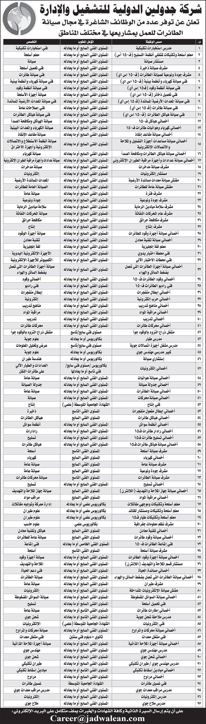 إعلان وظائف من شركة جدولين الدولية للتشغيل والادارة 