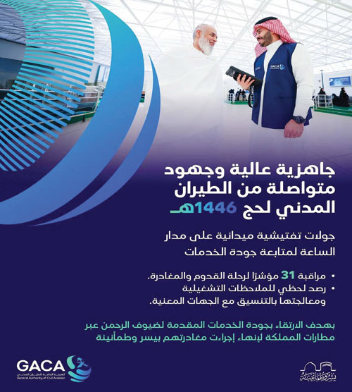 «الطيران المدني» خصص فرقًا رقابية لمتابعة جودة الخدمات 