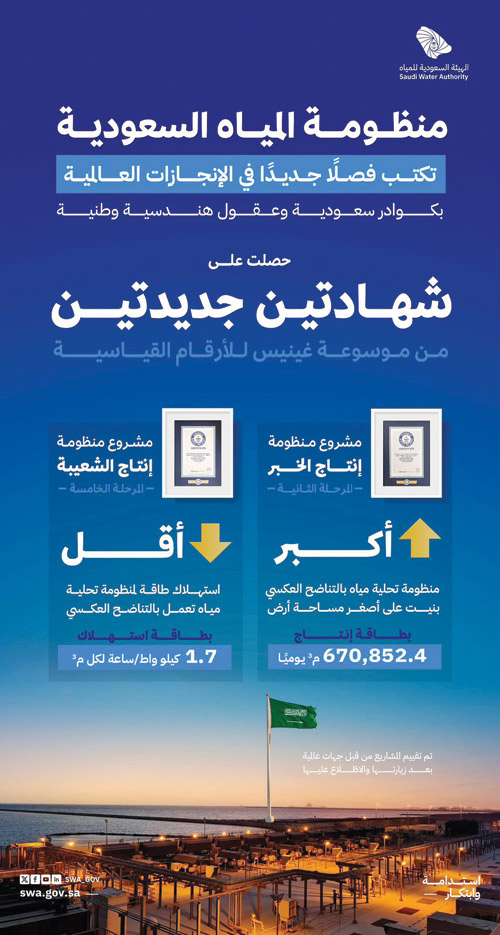 رقمان سعوديان قياسيان في قطاع المياه ضمن موسوعة «غينيس» 