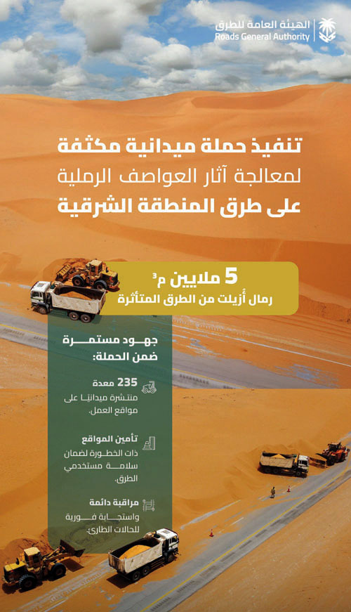 إزالة أكثر من 5 ملايين م3 من الرمال على طرق المنطقة الشرقية 