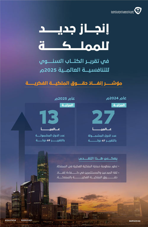 ضمن تقرير الكتاب السنوي للتنافسية العالمية 2025 