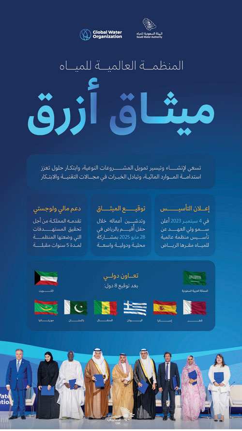 المنظمة العالمية للمياه ميثاق أزرق 