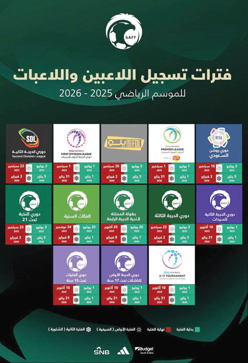 ميركاتو الصيف يبدأ اليوم بدلاً من 20 يوليو.. 