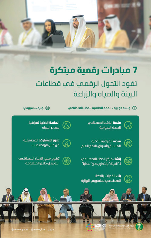 المملكة تستعرض للعالم 7 مبادرات رقمية مبتكرة 