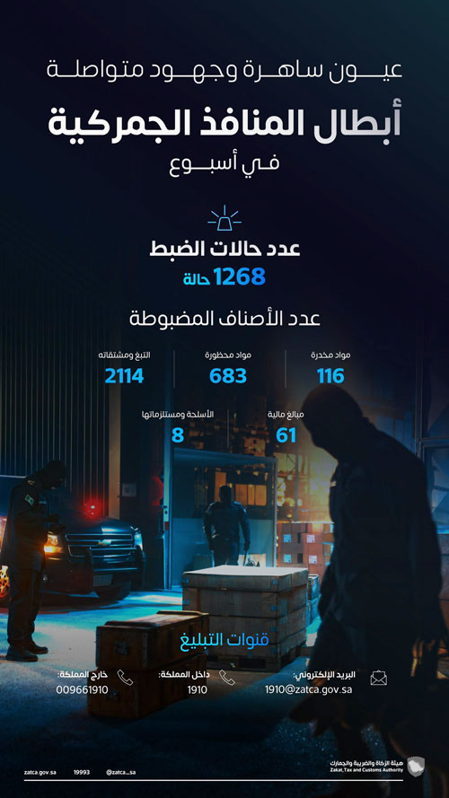 تسجيل 1268 حالة ضبط جمركي خلال أسبوع 