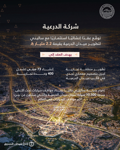 بقيمة 2.249 مليار ريال 