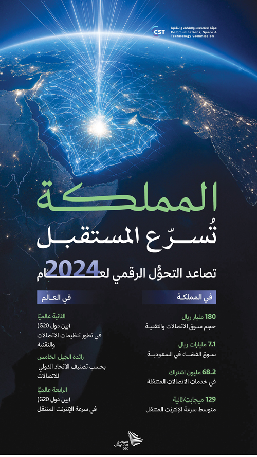 المملكة تُســــرّع المستقبل 