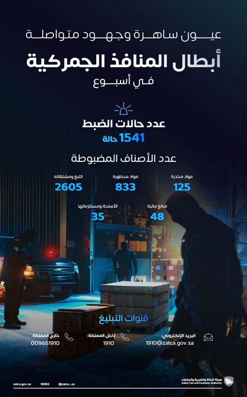 «المنافذ الجمركية» تسجل 1541 حالة ضبط خلال أسبوع 
