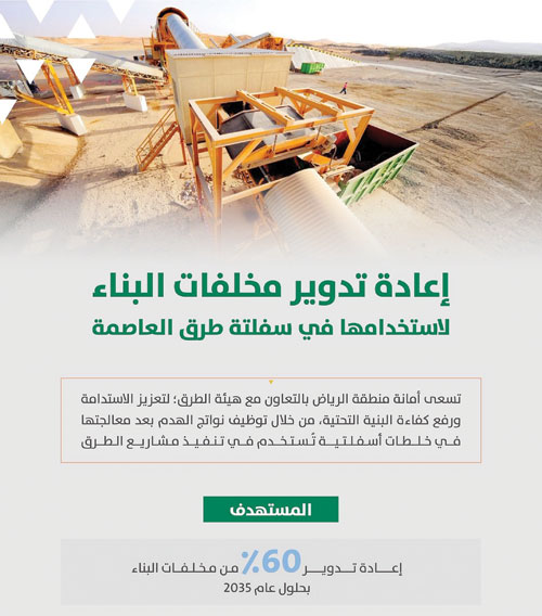 بالتعاون بين «هيئة الطرق» وأمانة المنطقة 