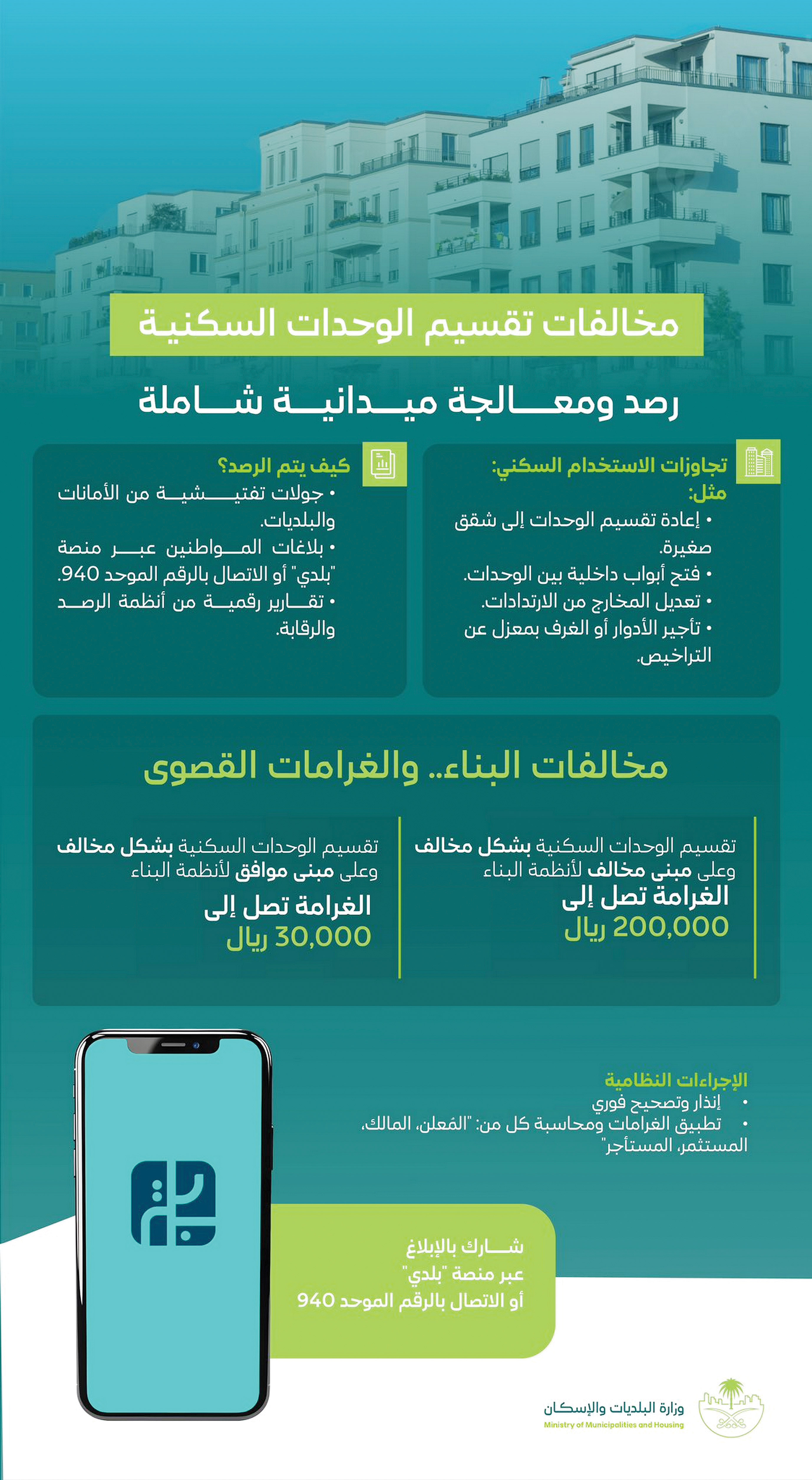 غرامات على تقسيم الوحدات السكنية بغرض الاستثمار دون تراخيص: 