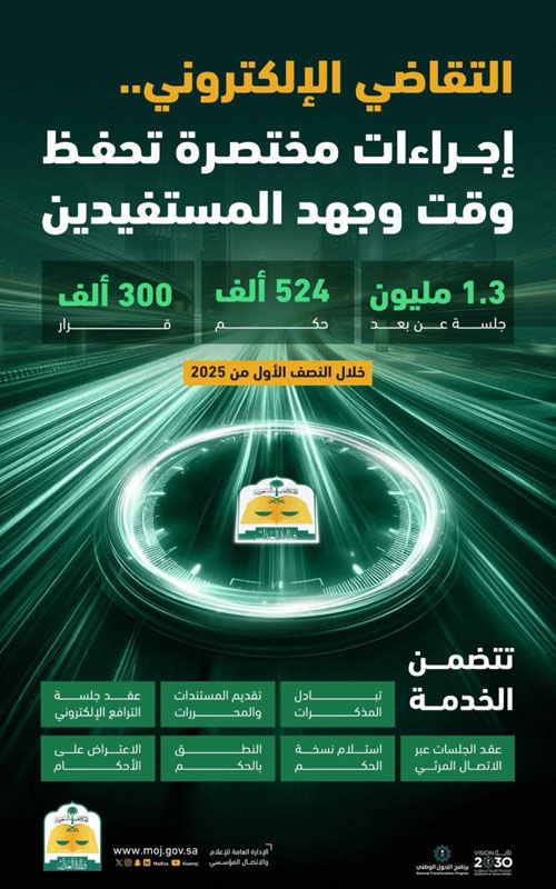 خلال النصف الأول لـ«2025» 