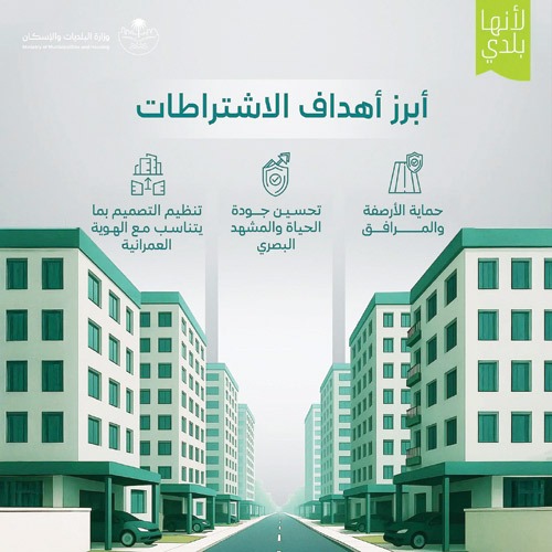 تحديد الاشتراطات الفنية والتنظيمية لمظلات السيارات داخل حد الملكية 