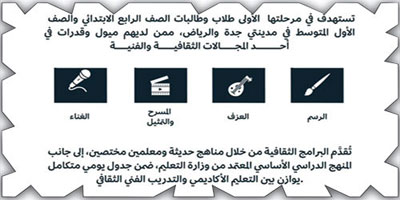 التعليم والثقافة تعلنان عن أكاديمية لاكتشاف المواهب الفنية للطلاب 
