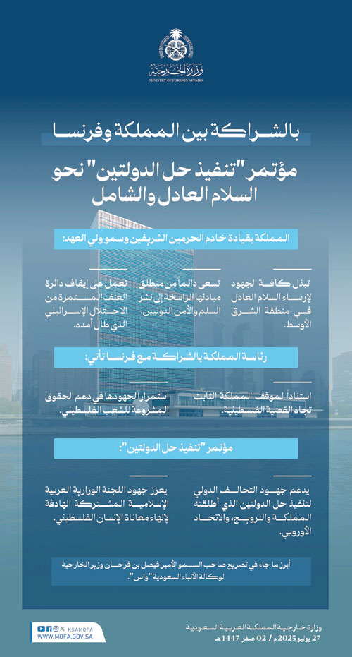 رئاسة سعودية - فرنسية لمؤتمر نحو تسوية عادلة ودولة فلسطينية مستقلة 