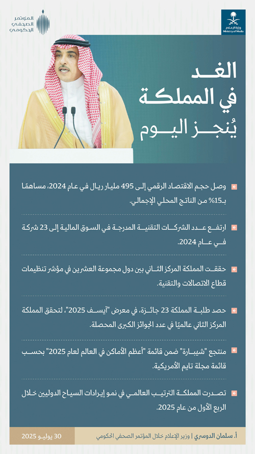 المؤتمر الصحفي الحكومي يسلط الضوء على أبرز المنجزات لمنظومة البيئة والمياه والزراعة 