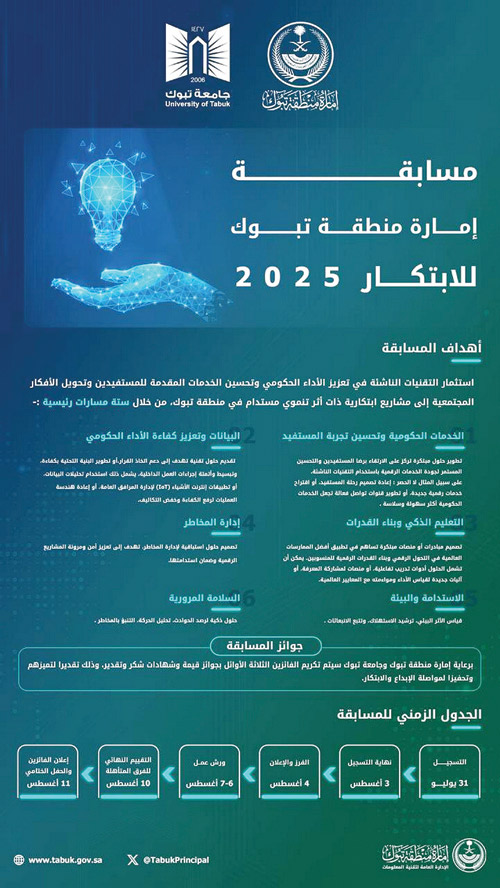 إمارة تبوك تعلن عن انطلاق مسابقة «الابتكار 2025» لتحفيز الإبداع 
