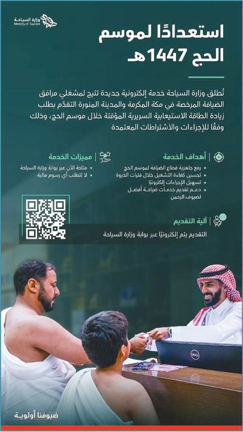 في إطار الاستعدادات المبكرة لموسم الحج القادم 
