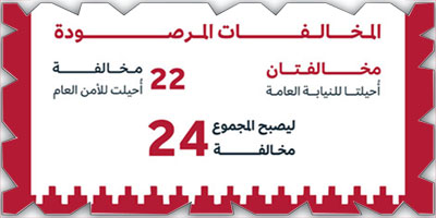 رصد (24) حالة تعد على مواقع وقطع أثرية خلال شهر 