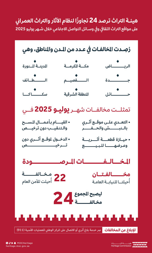 رصد (24) حالة تعد على مواقع وقطع أثرية خلال شهر 