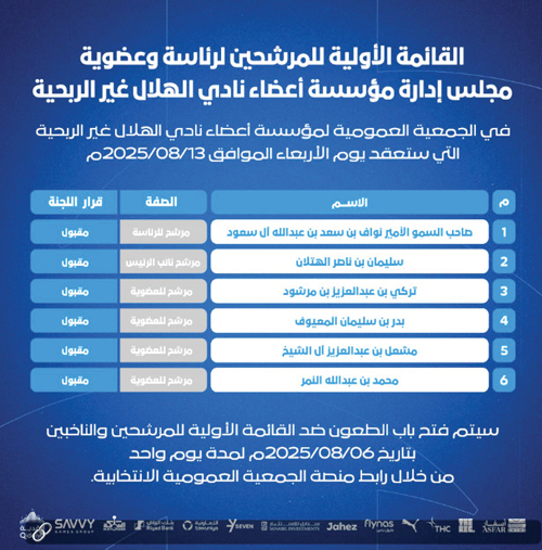 قائمة المرشحين لرئاسة الهلال وعضوية ادارته
