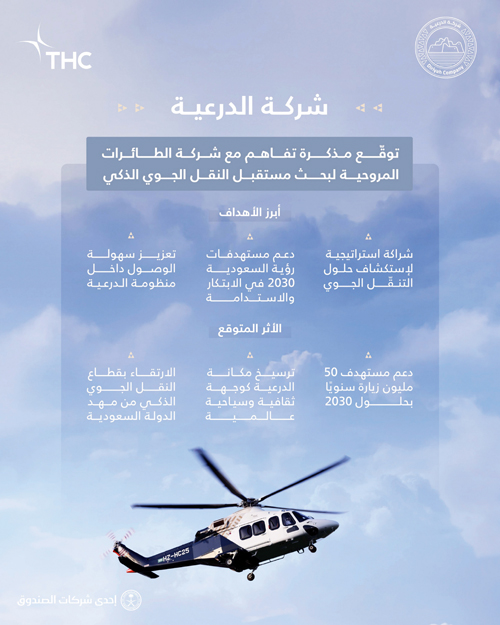 بحث فرص إطلاق خدمات النقل الجوي الحضري المبتكرة ضمن مشروع الدرعية 