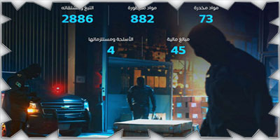 تسجيل 1626 حالة ضبط  في المنافذ الجمركية خلال أسبوع 