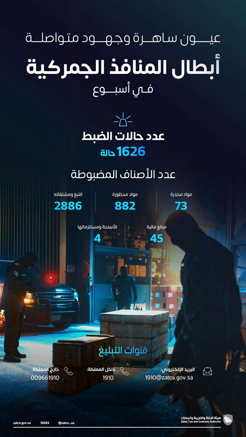 تسجيل 1626 حالة ضبط  في المنافذ الجمركية خلال أسبوع 