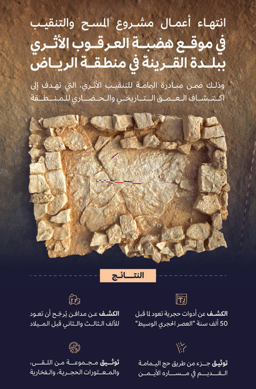 في القرينة بمنطقة الرياض 