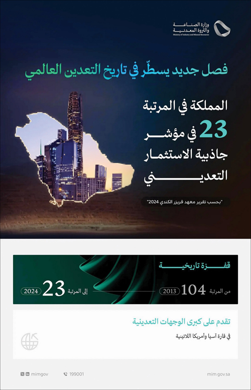 وفقاً لتقرير معهد فريزر الكندي لعام 2024 