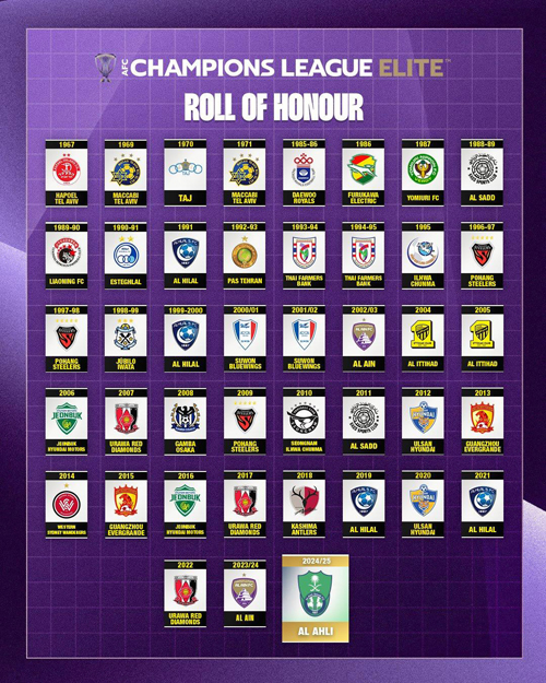 قرعة أبطال آسيا للنخبة.. 