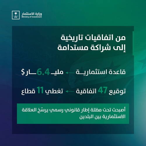 امتداداً لتوجيهات ولي العهد.. وفد سوري استثماري يزور المملكة 