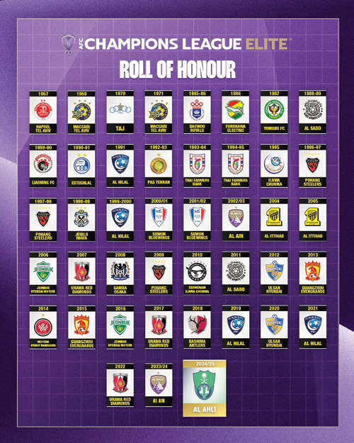  السجل الذهبي الرسمي لأبطال آسيا المعتمد من اتحاد القارة