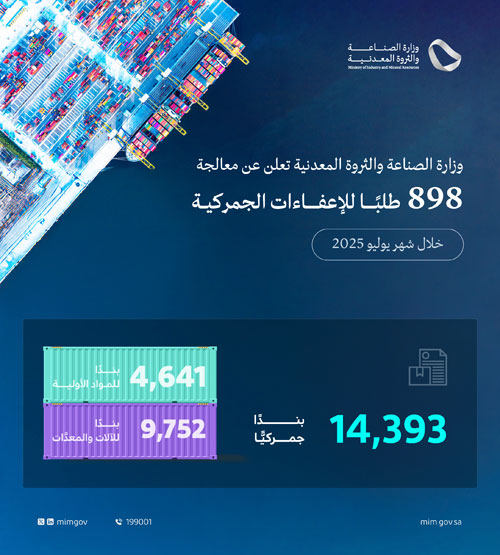 «الصناعة» تعالج 898 طلبًا للإعفاء الجمركي خلال شهر يوليو 
