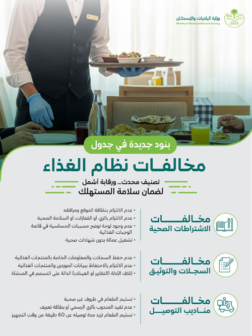 إطلاق جدول مخالفات نظام الغذاء المحدث 