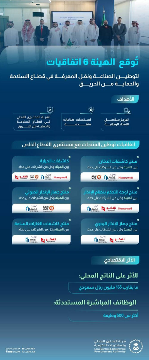 هيئة المحتوى المحلي توقع 6 اتفاقيات لتوطين الصناعة ونقل المعرفة 