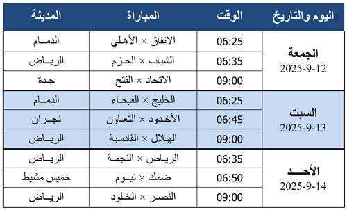 مباريات الجولة الثانية لدوري روشن 