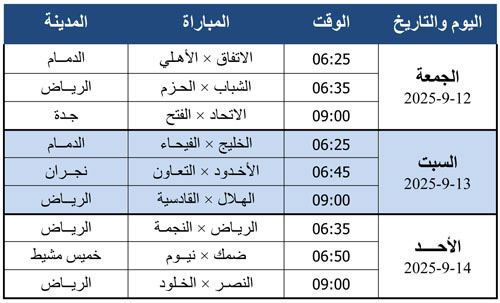 مباريات الجولة الثانية لدوري روشن 
