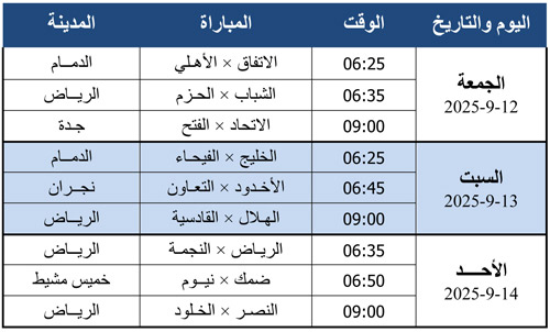 مباريات الجولة الثانية لدوري روشن 