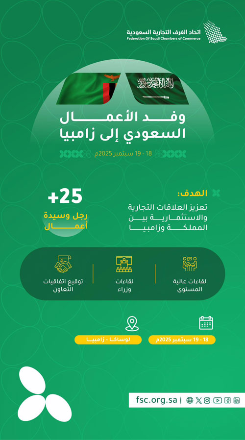 اتحاد الغرف السعودية يُنظِّم زيارة 25 مستثمرًا لاستكشاف الفرص في زامبيا 
