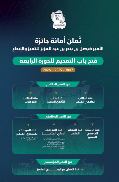 فتح باب التقديم على جائزة الأمير فيصل بن بندر للتميز والإبداع 