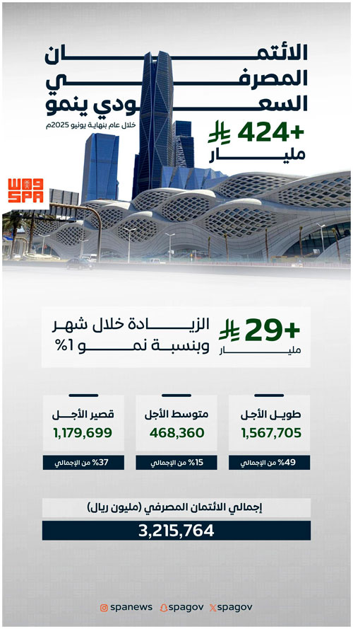 بنهاية يوليو 2025 