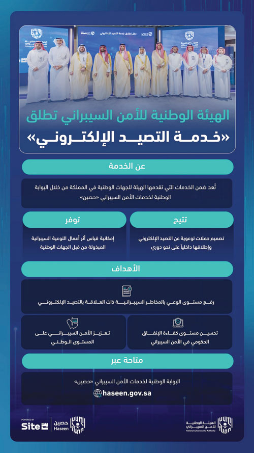 «الأمن السيبراني» تطلق خدمة «التصيد الإلكتروني» للجهات الوطنية 