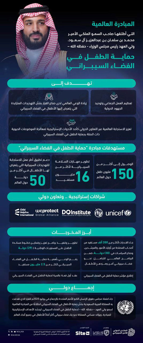 ضمن مبادرة ولي العهد.. بالتعاون مع المعهد الدولي (DQ) والمنظمات الدولية ذات الصلة 