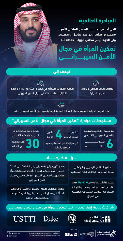 ضمن مبادرة سمو ولي العهد 