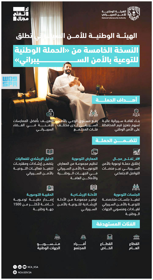 إطلاق «الحملة الوطنية للتوعية بالأمن السيبراني» 