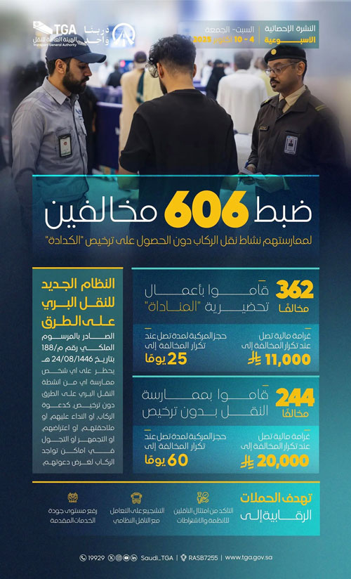 ضبط أكثر من 606 ممارسين لنقل الركاب دون ترخيص 