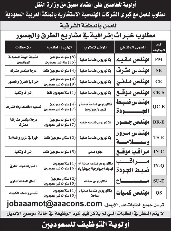 إعلان وظائف في المنطقة الشرقية 