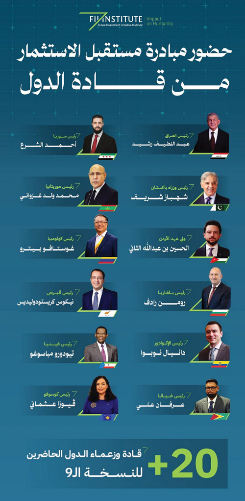 اتفاقيات متوقعة بأكثر من 60 مليار دولار في نسخته الـ«9» 