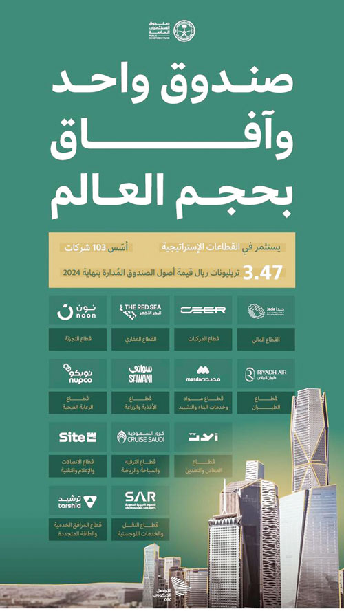 صندوق واحد وآفاق بحجم العالـم 