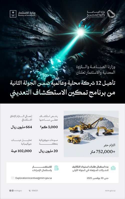 تأهل 12 شركة ضمن الجولة الثانية من برنامج تمكين الاستكشاف التعديني 